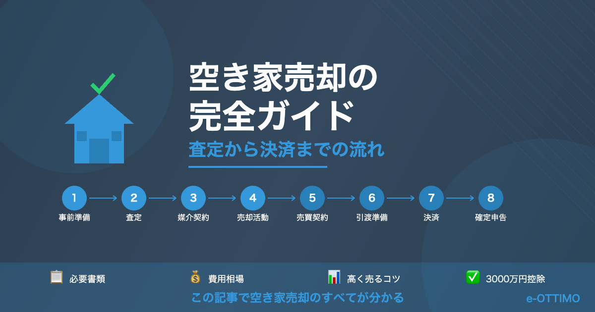 空き家売却完全ガイド記事