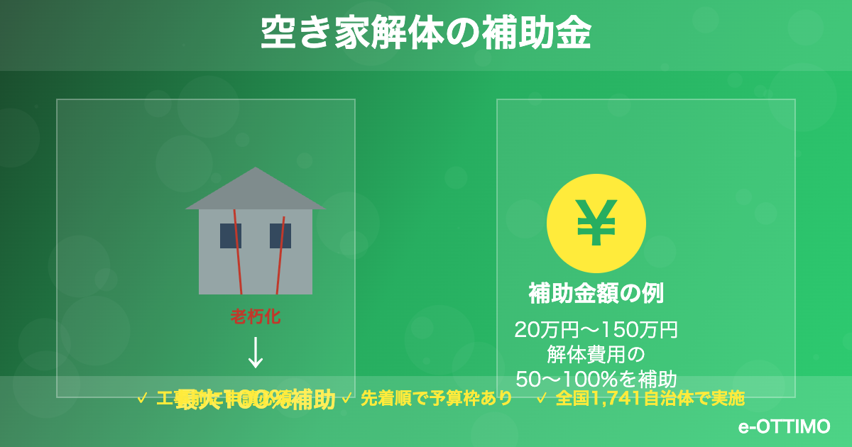 空き家解体の補助金|申請方法と活用事例