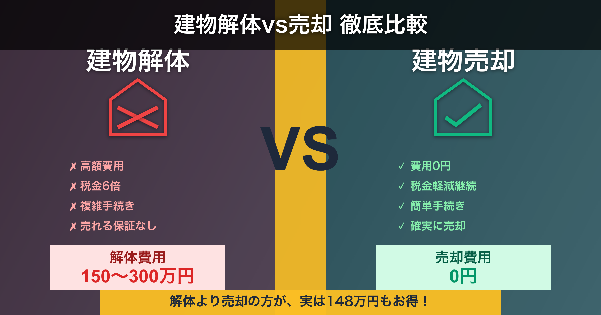 建物解体vs売却 完全比較ガイド