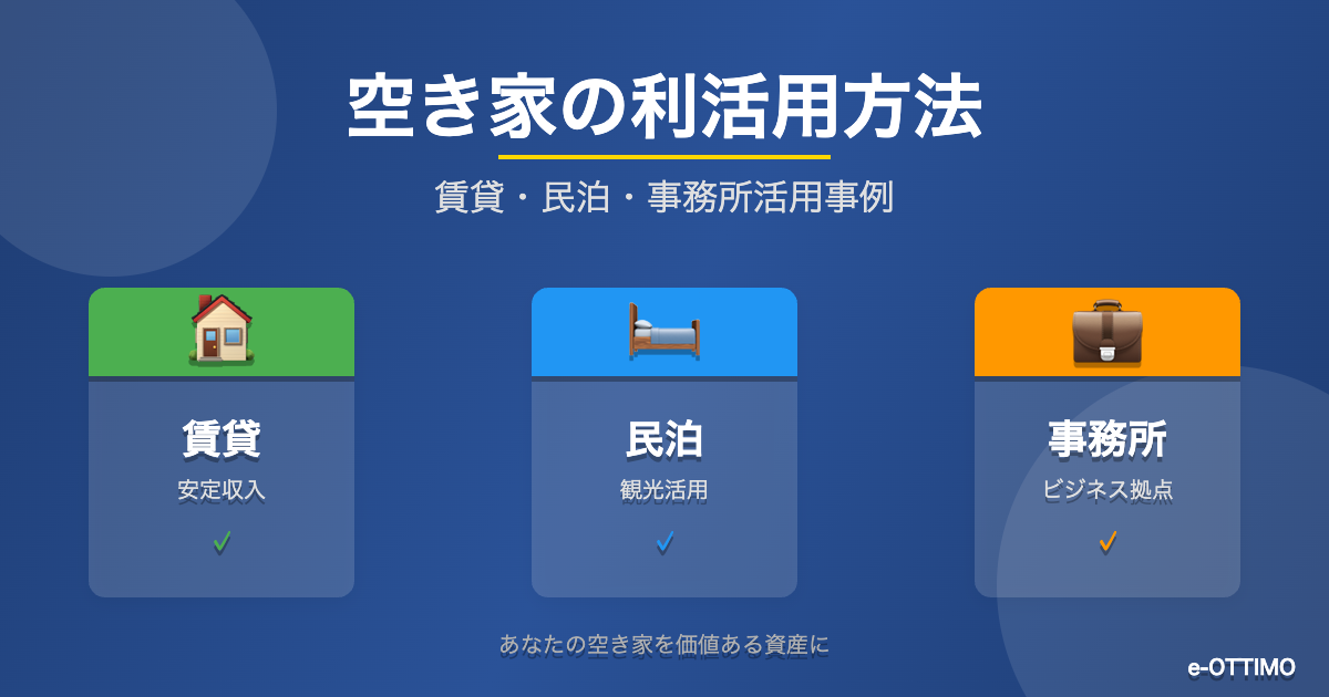 空き家の利活用方法|賃貸・民泊・事務所活用事例